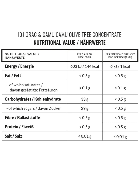 I01 ORAC & Camu Camu Ingredients - OLIVEDA