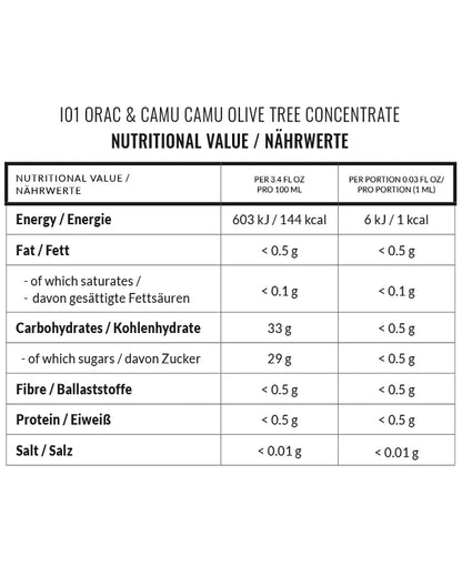 I01 ORAC & Camu Camu Ingredients - OLIVEDA
